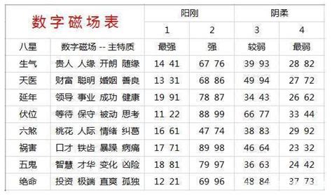 八字选电话号码|手机号码测吉凶查询